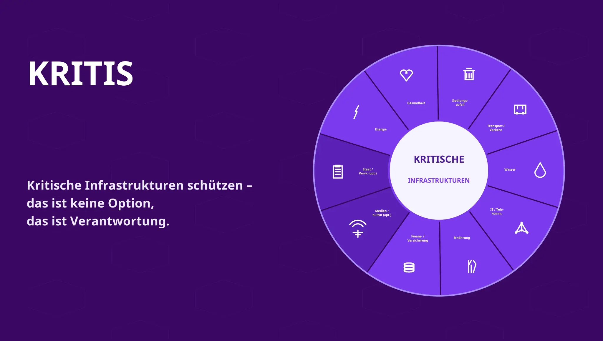 KRITIS Beratung & Umsetzung – Scopewire Data GmbH